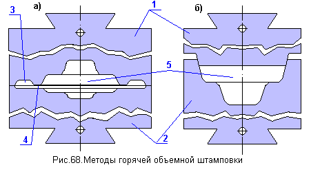 Износ штампов